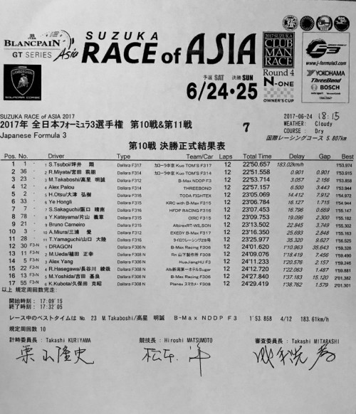 F3 第10回　公式決勝結果