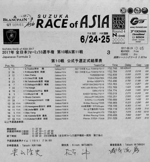 F3 Rd.10　公式予選結果