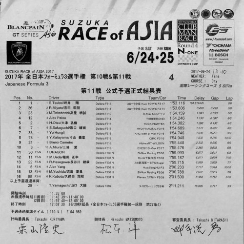 F3 Rd.11　公式予選結果