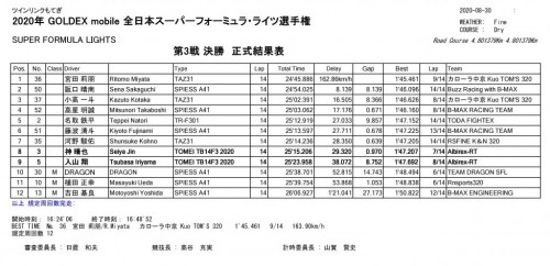 第3戦_決勝正式結果表1