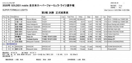 第2戦_決勝正式結果表