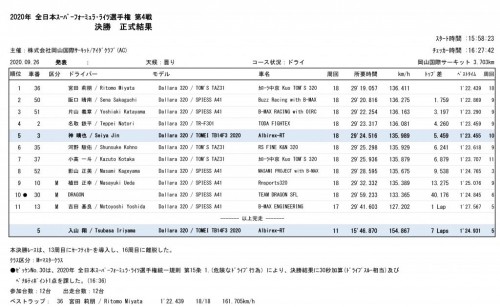 2020年 全日本スーパーフォーミュラ・ライツ選手権 第4戦 決勝