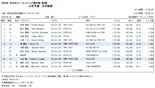 2020年 全日本スーパーフォーミュラ・ライツ選手権 第5戦 公式予選