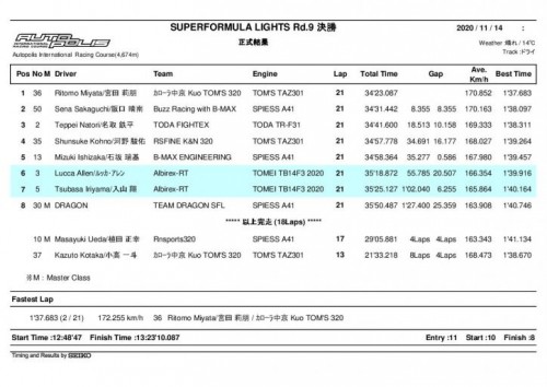 8・SFL Rd.9 決勝 正式